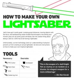 dorkly:  Infographic: How to Make Your Own