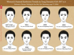 nannaia:  Painted Eyebrow Trends in Tang Dynasty This is a chart showing different eyebrow trends in the Tang Dynasty. It’s based on a chart in Chinese Clothing by Hua Mei and Gao Chunming (2004), on pg 37. I wanted to create a chart that had the eyebrows