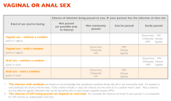 flako-2014:  illaco:  runner365always:  jefe—-:  sugar-dove:Awesome risk charts from Smart Sex ResourceMany std/stis are easily treatable and some are asymptomatic, so have your health check often.Please keep your safety in mind always &lt;3  Safely