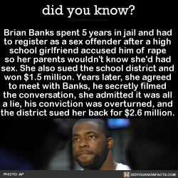 did-you-kno:  Brian Banks spent 5 years in jail and had  to register as a sex offender after a high  school girlfriend accused him of rape  so her parents wouldn’t know she’d had  sex. She also sued the school district and  won ũ.5 million. Years