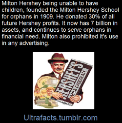 ultrafacts:  Milton Hershey School is a cost-free, private, coeducational school in Hershey, PA. They offer state-of-the-art facilities, advanced technology and hundreds of extracurricular activities.Milton and Catherine Hershey established the school