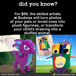 did-you-kno:  For , the skilled artists