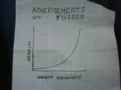 ilovecharts:  “Something my friend discovered while riding the bus one day.” Apparently “buses” and “busses” are both proper ways to pluralize bus, I learned something today…advertisements still needs a “t” in the middle however, as