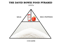 Party-Wok:  Thatbullshit:  “At The Height Of His Cocaine Addiction, David Bowie