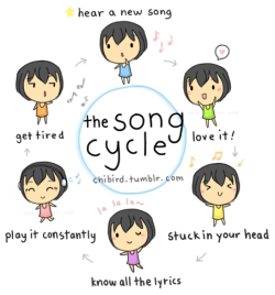 10knotes:  chibird: the song cycle! I spent a lot of time making these little chibis, and I love them. XD Submitted by realitystolemyunicorn Featured on 10Knotes, the 10,000 notes blog. 