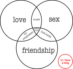 Tube8Xxx:  Venn Diagrams Put “Friends With Benefits” Into Perspective.