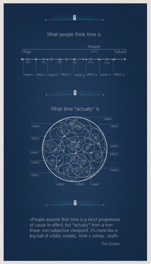 designersof:  Wibbly Wobbly poster! by Sof Andrade tumblr - flickr - behance - twitter
