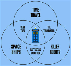 I mean, honestly. *flips hair* Who doesn’t want a Tardis?