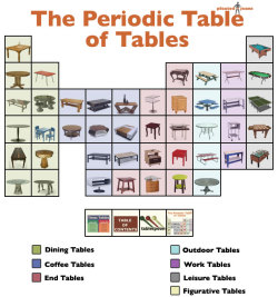 pleatedjeans:  table science.