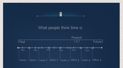 doctorwho:  People assume that time is a strict progression of cause to effect, but