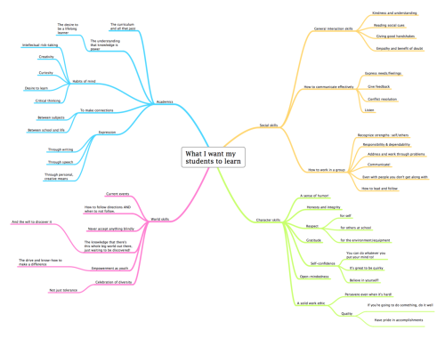 iamlittlei:  girlwithalessonplan:  decomposingclassroom:  I decided to fool around with MindNode, and then I started branching and branching, thinking what I REALLY want my students to learn. “The curriculum” is just one little node out of many. I’m