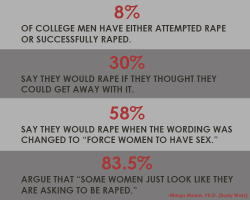 green-eyed-teen:  eat-those-words:  ladyazura:  Rape Culture? What is this “Rape Culture” you speak of?Seriously though, this is terrifying. God forbid I wear a skirt outside — I’m just ASKING   to be raped if I do that.  The 58% statistic actually