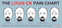 folkinz:  Louis C.K. Pain Chart 