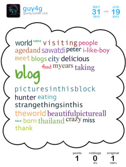 [ Cloud Overview ][ Get Your Own Cloud ]This Is A Tumblr Cloud I Generated From My