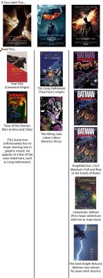 Graphic Novel reading list for the inspiration behind Nolan&rsquo;s Batman trilogy