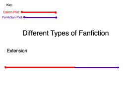 yougothenigo:cardofrage:that-sounds-like-a-porno-wade:I don’t know if anyone has ever done this before but, here ya go… The Different Types of Fanfiction! I probably left a few out, but these are the most common, compared to their base fiction’s