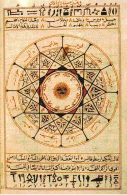 tiny-branches:  Alchemical symbols in Kitab al-Aqalim by Abu’l-Qasim al-‘Iraqi inspired by Egyptian hieroglyphs in British Library in London, MS Add 25724. 