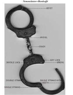 Anatomy of a handcuff. fuckyeahforensics:.  Parts of handcuffs 