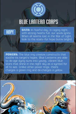 Blue Lantern Oath.
