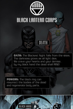 Black Lantern Corps.