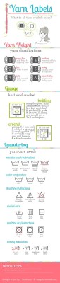 craftyallo:  cajunmama:  (via Decoding Yarn Labels « Do It And How)  always useful  Essential info!
